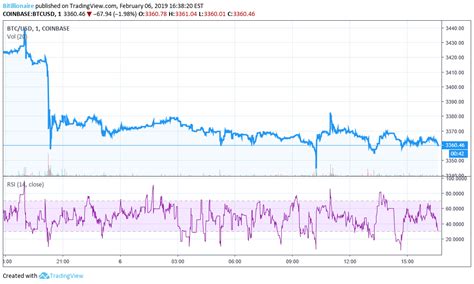 Learn about btc value, bitcoin cryptocurrency, crypto trading, and more. Bitcoin Price Headlines Crypto Sell-Off, But One Coin Emerges Unscathed | Cash Talk