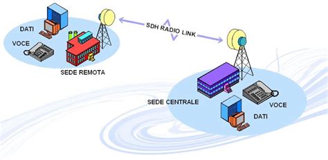 Collegamenti Radio Emisfera Sistemi
