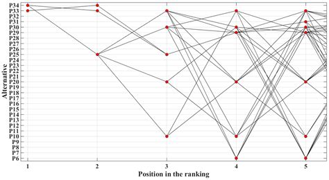 Symmetry Free Full Text A Robust Reliable Decision Making