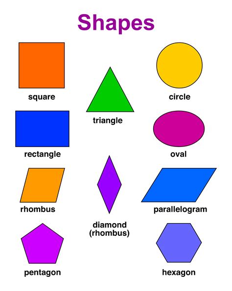 Names Of Shapes Chart