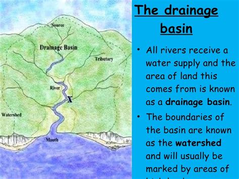 River Drainage Map