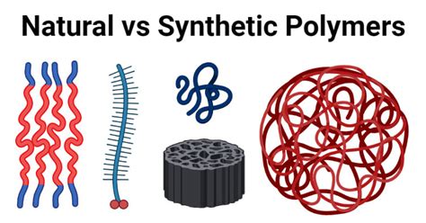 Natural Vs Synthetic Polymers Definition 7 Key Differences Examples