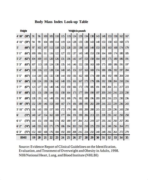 FREE 19+ Sample BMI Index Chart Templates in PDF | MS Word ...