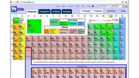 Die gleichung zur ableitung der molaren masse wird zunächst umgeformt. Molar Mass Review - YouTube