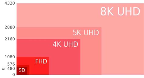 O Que São Telas Hd Full Hd E Ultra Hd 4k Até 8k Macmagazine