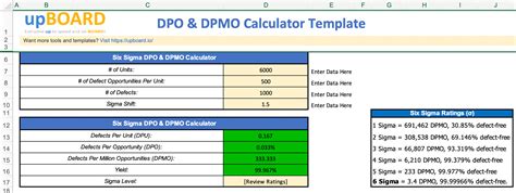 Dpo And Dpmo Calculator Online Software Tools And Templates