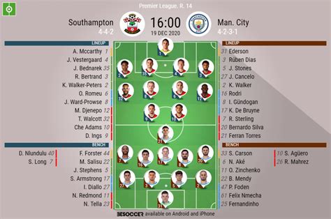 Here you will find mutiple links to access the manchester city match live at different qualities. Southampton v Man City - as it happened - BeSoccer