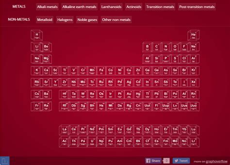 3d Periodic Table Of Elements A 3d Visualization Of Periodic Table