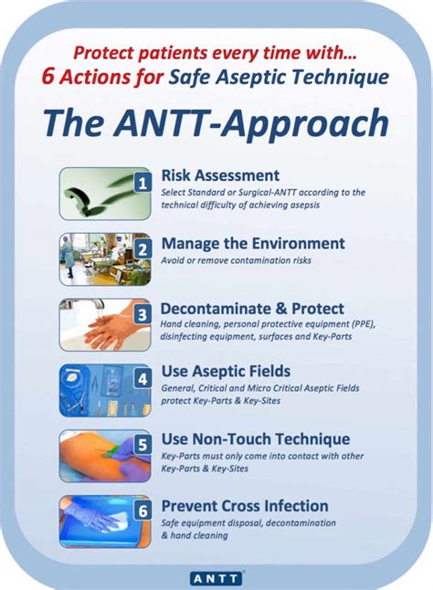 Aseptic Technique Steps Purpose And Importance Of Aseptic Technique