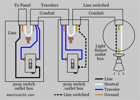 Two ways switch diagram u2014 untpikapps. 3-way Switch Wiring - Electrical 101