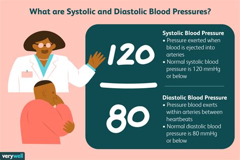 How To Lower Systolic Blood Pressure 2022