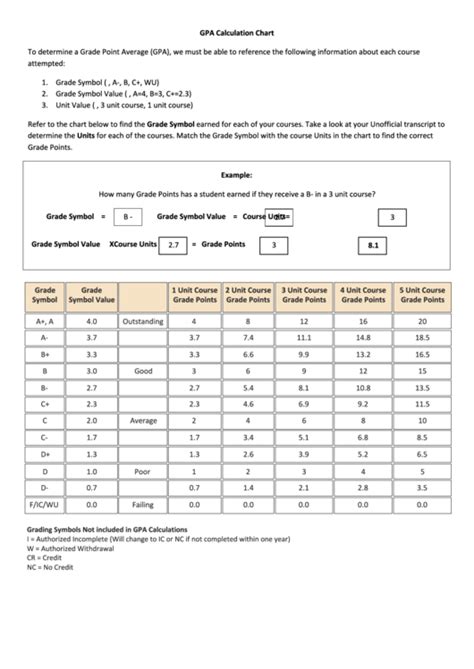 Gpa Calculation Chart Printable Pdf Download