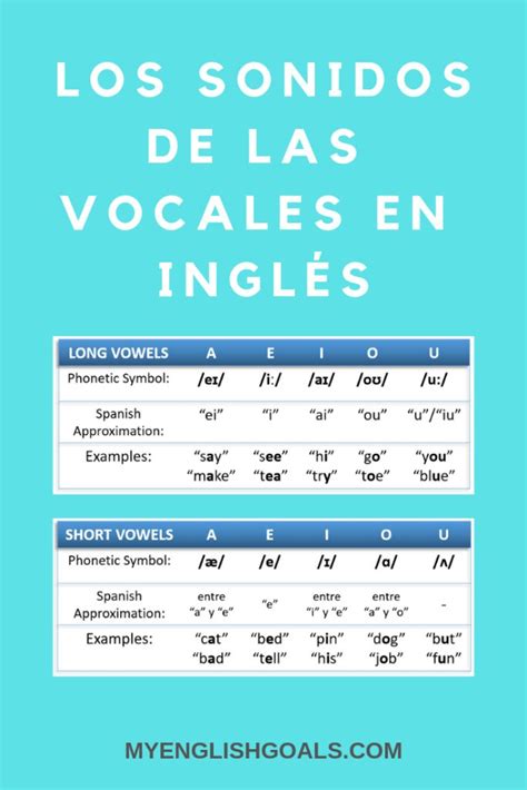 Cuales Son Las Vocales Cortas A Comprehensive Guide Kenung
