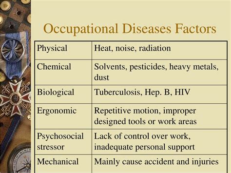Ppt Occupational Disease Powerpoint Presentation Free Download Id
