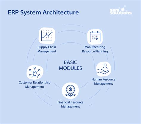 Erp System Architecture Erp System Digital Enterprise System