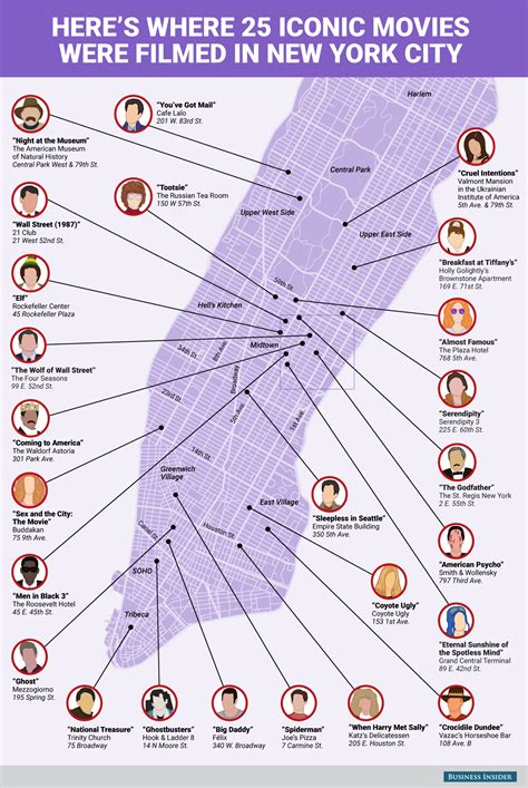 This Map Shows Where 25 Iconic Movies Were Filmed In New York City