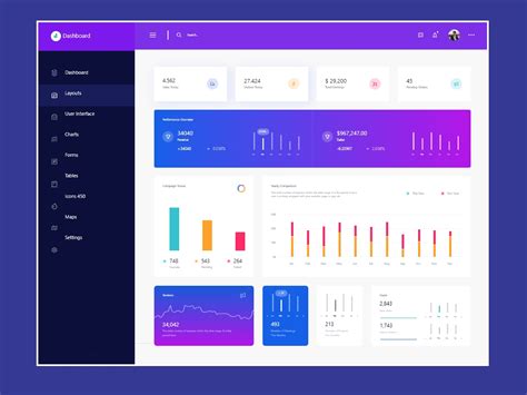 Dashboard Or Admin Panel UI UX Design Template UpLabs