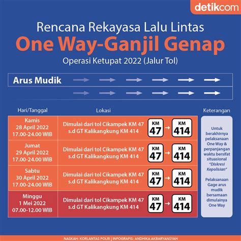 ganjil genap hk