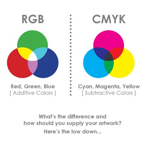 Rgb Vs Cmyk