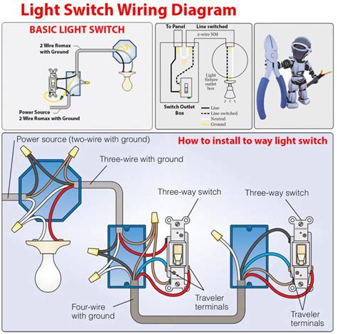 Light Switch Wiring Diagram 2 Way Switch With Electrical Outlet Wiring Diagram Light Switch