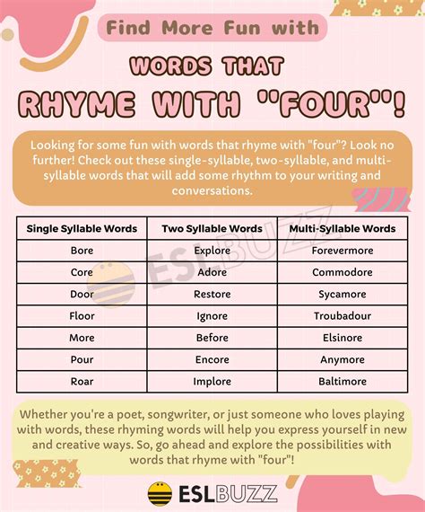 Words That Rhyme With Four To Add More Fun To Your Writing And