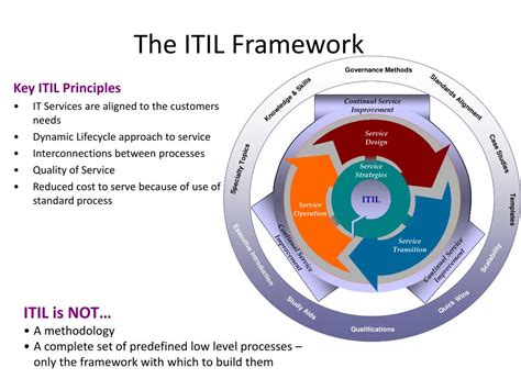 What Is Itil Framework Why You Need To Implement Itil