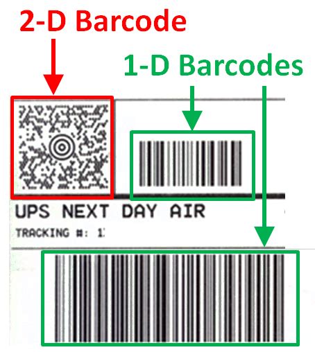 Barcode Label Standards Printable Templates