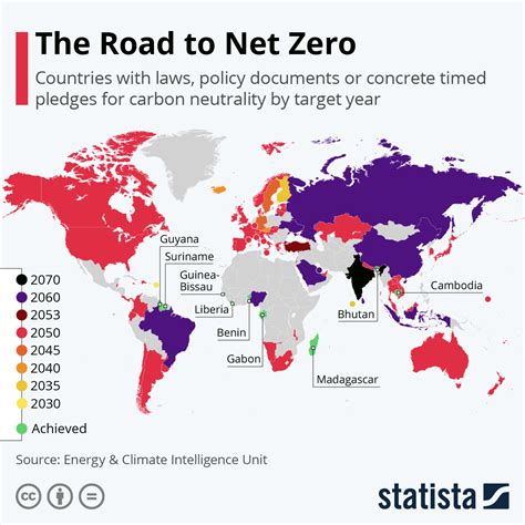 Carbon Neutral Map Only Two Countries Have Hit Net Zero But Who