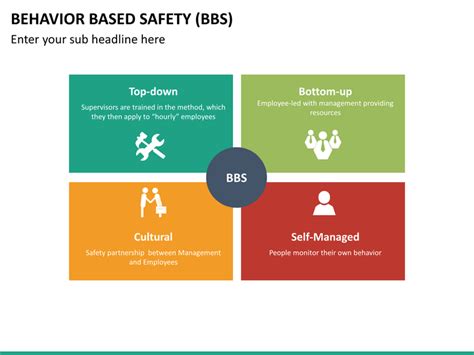 Behavior Based Safety Powerpoint Template Sketchbubble