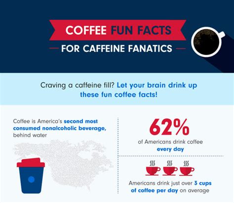 Coffee Fun Facts Epromos Education Center