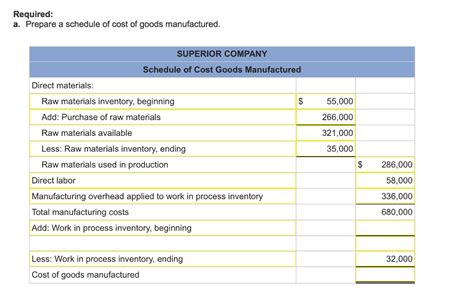 Cost of goods manufactured (cogm) is the sum total of manufacturing costs incurred on finished goods that have been produced within a specific accounting period. Solved: Problem 2-23A Schedules Of Cost Of Goods Manufactu ...