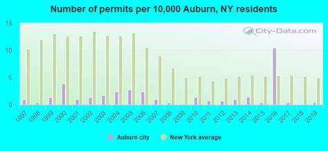 Auburn New York Ny 13021 13024 Profile Population Maps Real