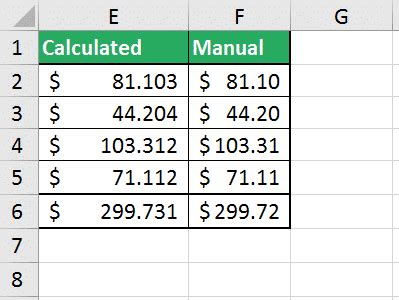 There are details and step by step instructions, below the slide show. How to Round Numbers in Excel using functions (ROUNDUP)