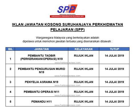 We did not find results for: Iklan Jawatan Kosong Suruhanjaya Perkhidmatan Pelajaran ...