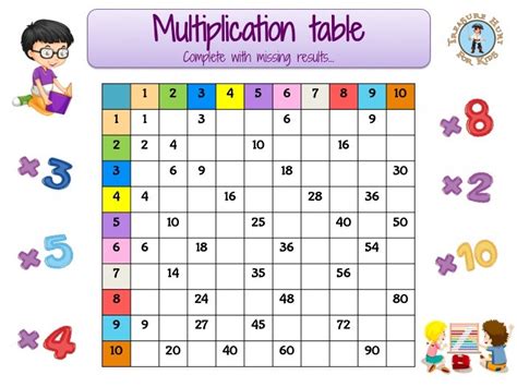 Multiplication Table Print Out For Kids