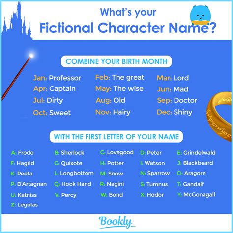 Whats Your Fictional Character Name 😄 Weve Rounded Up Memorable