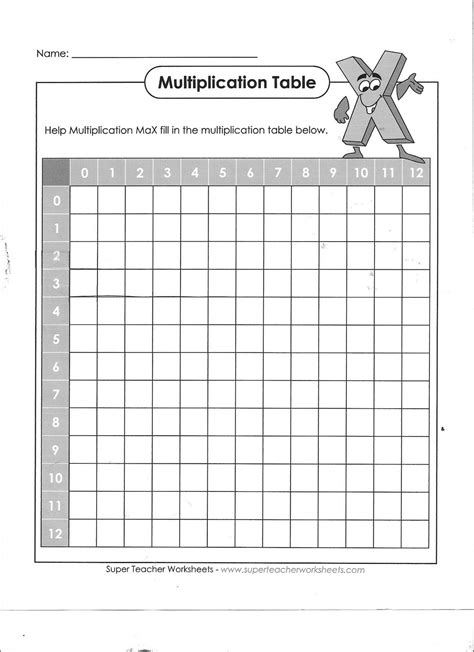 Multiplication Table Blank Sheet Times Tables Worksheets Blank