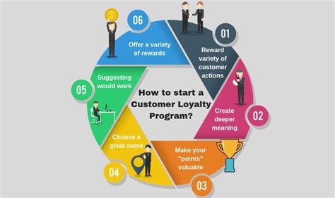 A reward system for the most loyal customers is a great way to keep them coming back. How to Build a Successful Customer Loyalty Program in ...