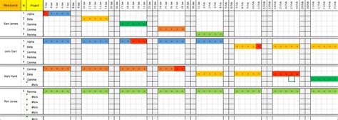Represent what the row of the template is going to do. Team Resource Plan Excel Template Download - Free Project ...