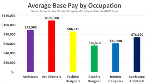 Become An Interior Designer In 2020 Salary Jobs Forecasts