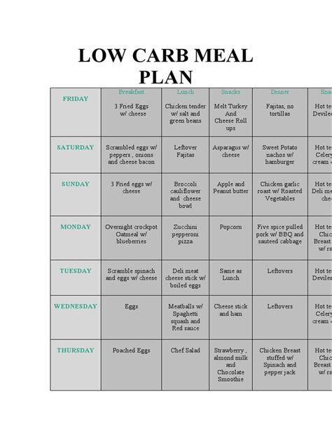 Low Carb Meal Plan Pdf Foods Vegetables