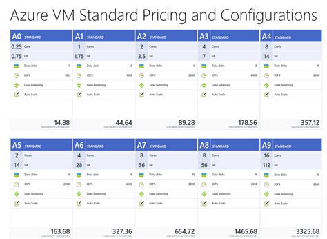 Cost Calculator Azure How To Estimate Your Azure Total Spend Before Hand