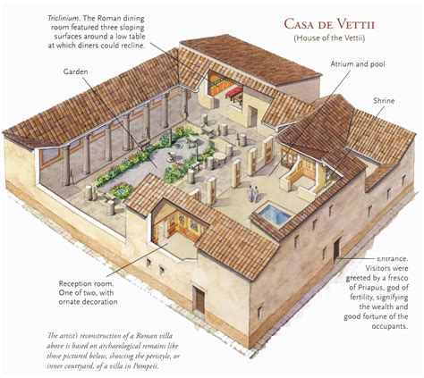 Ancient Greece House Plan In 2020 With Images Roman House Ancient