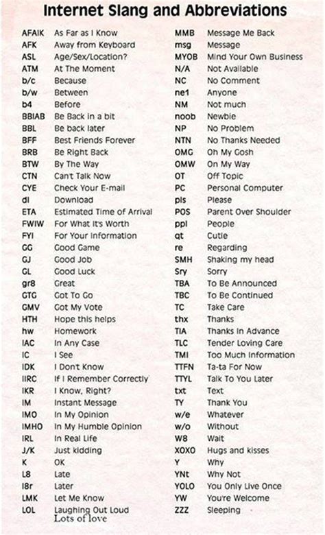 Top 100 Popular Texting Abbreviations And Internet Acronyms Sms