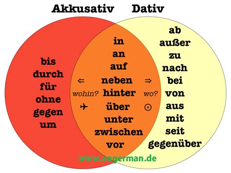 (übungsaufgaben zu den deutschen zeitformen bzw. German Grammar - Prapositionen mit Dativ und Akkusativ « L E A R N G E R M A N