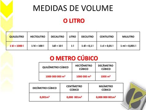 Converter Litro Para Quilo