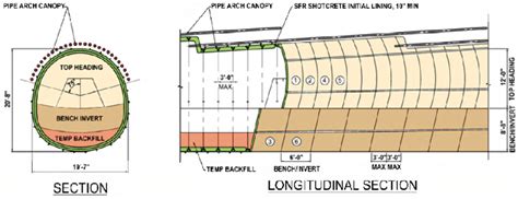 Typical Application Of Pipe Arch Canopy In Semnatm Tunnels 3 Modeling