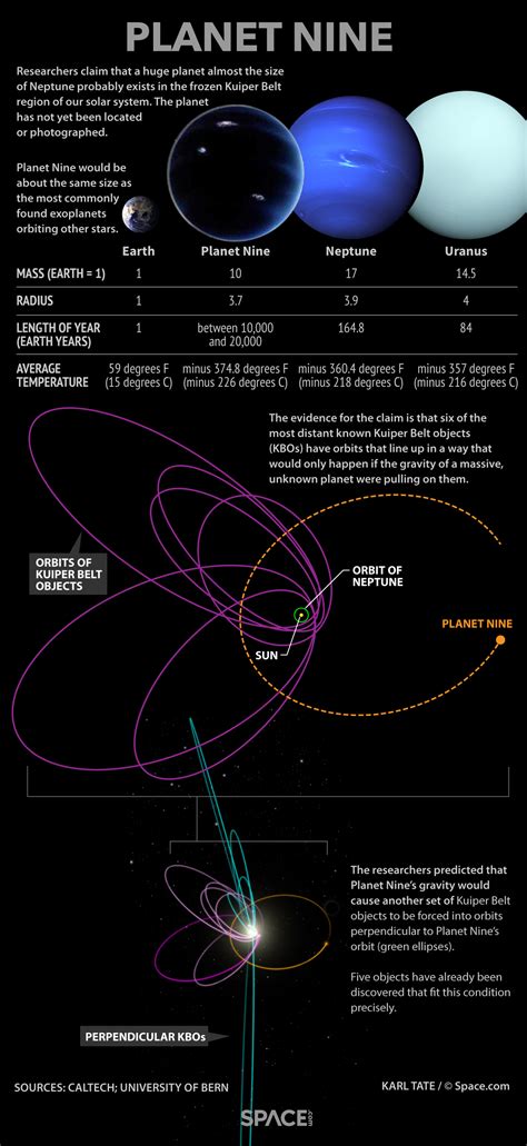 Planet Nine Explained Facts About The Mysterious Solar System World