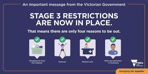 Travellers coming from overseas — with the exception of new zealand— will need to quarantine for 14 days on arrival. Victoria Covid Restrictions Timeline 2020 / Over 80 Million Americans Under Virtual Lockdown As ...
