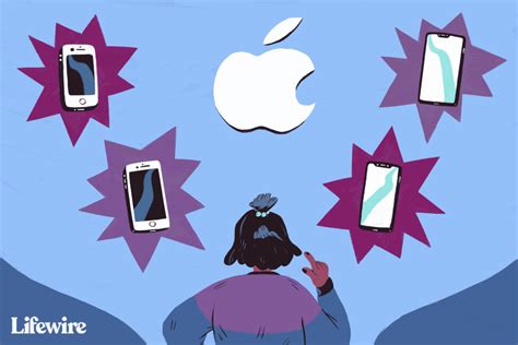 How To Choose The Best Iphone For You